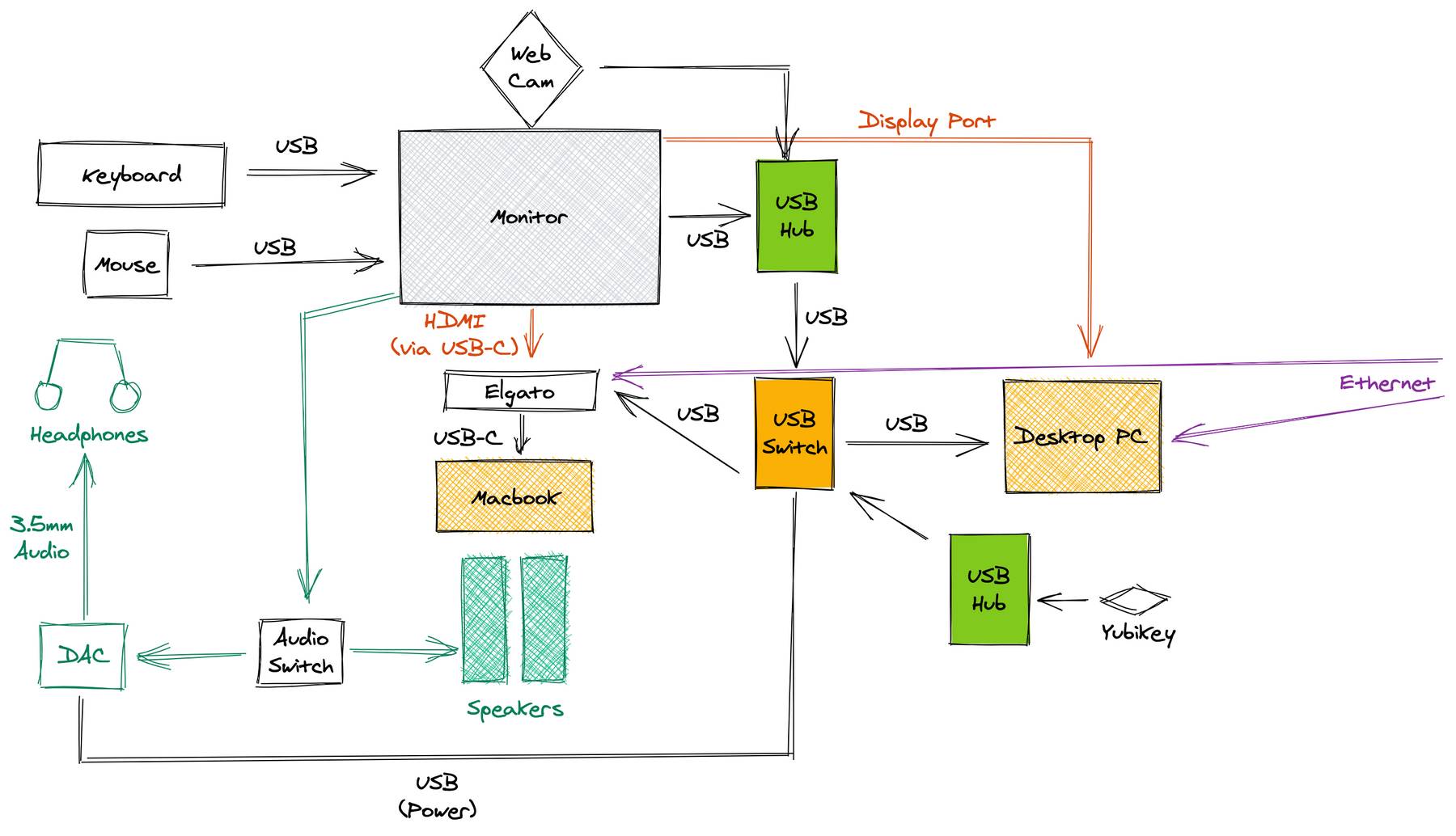 Rough Wiring Diagram